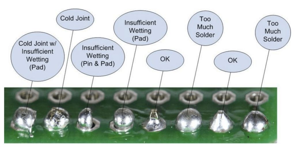 Different solder pad problems