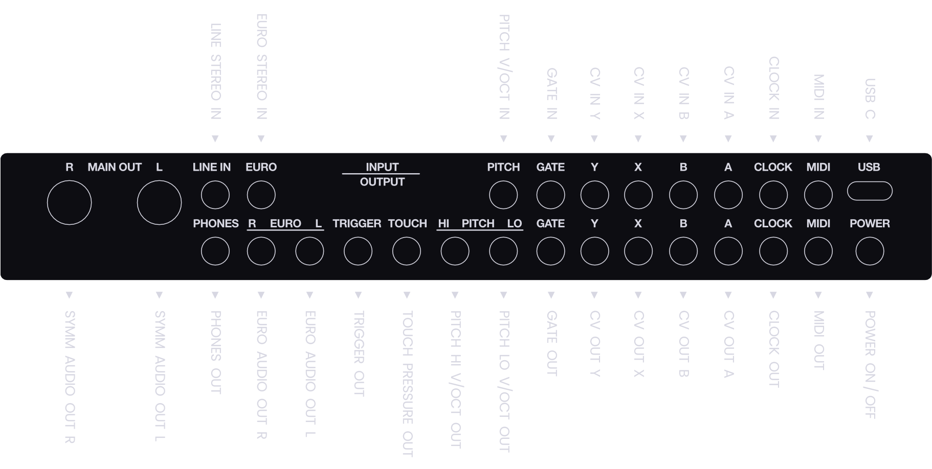 Plinky+ Inputs and Outputs - Eurorack