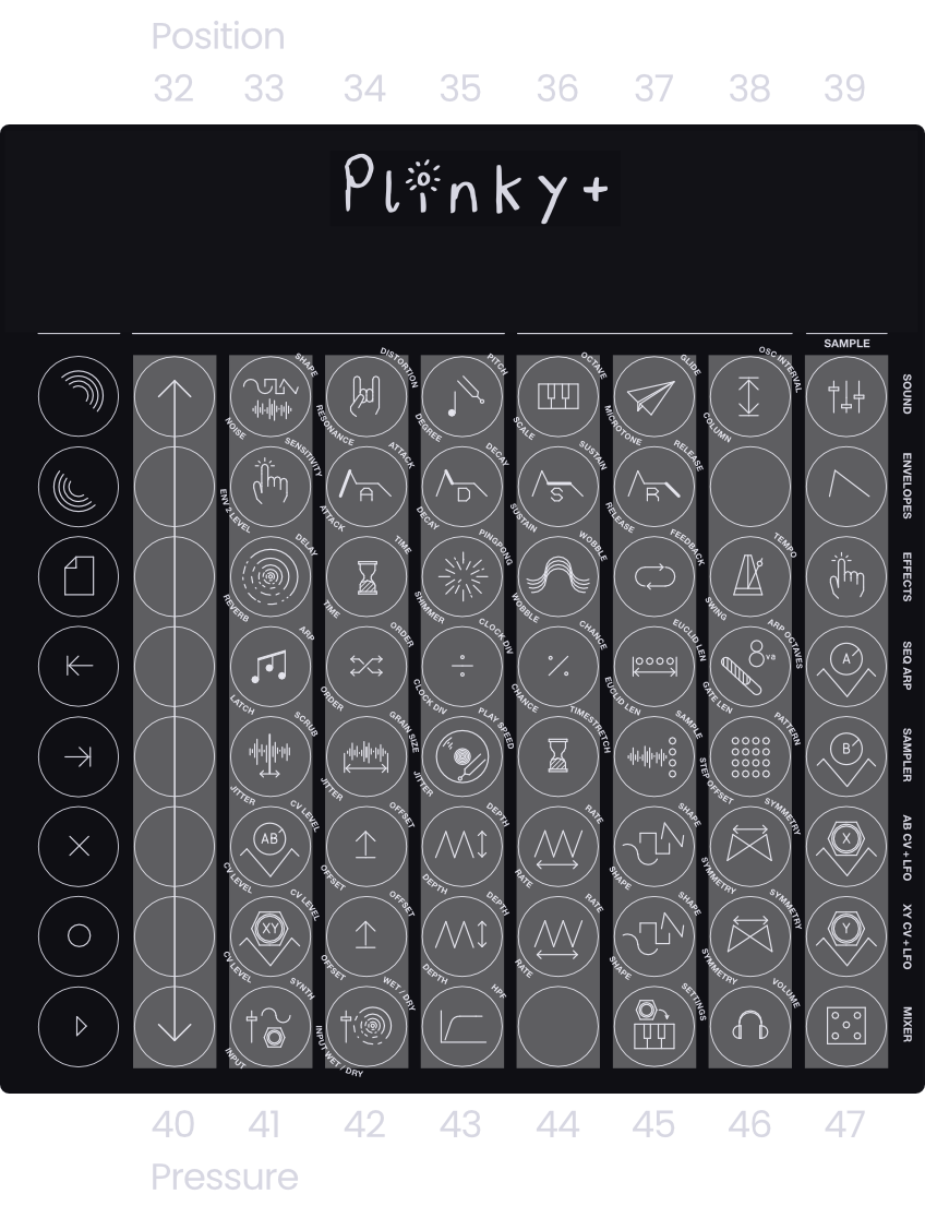 Plinky+ MIDI CCs Out