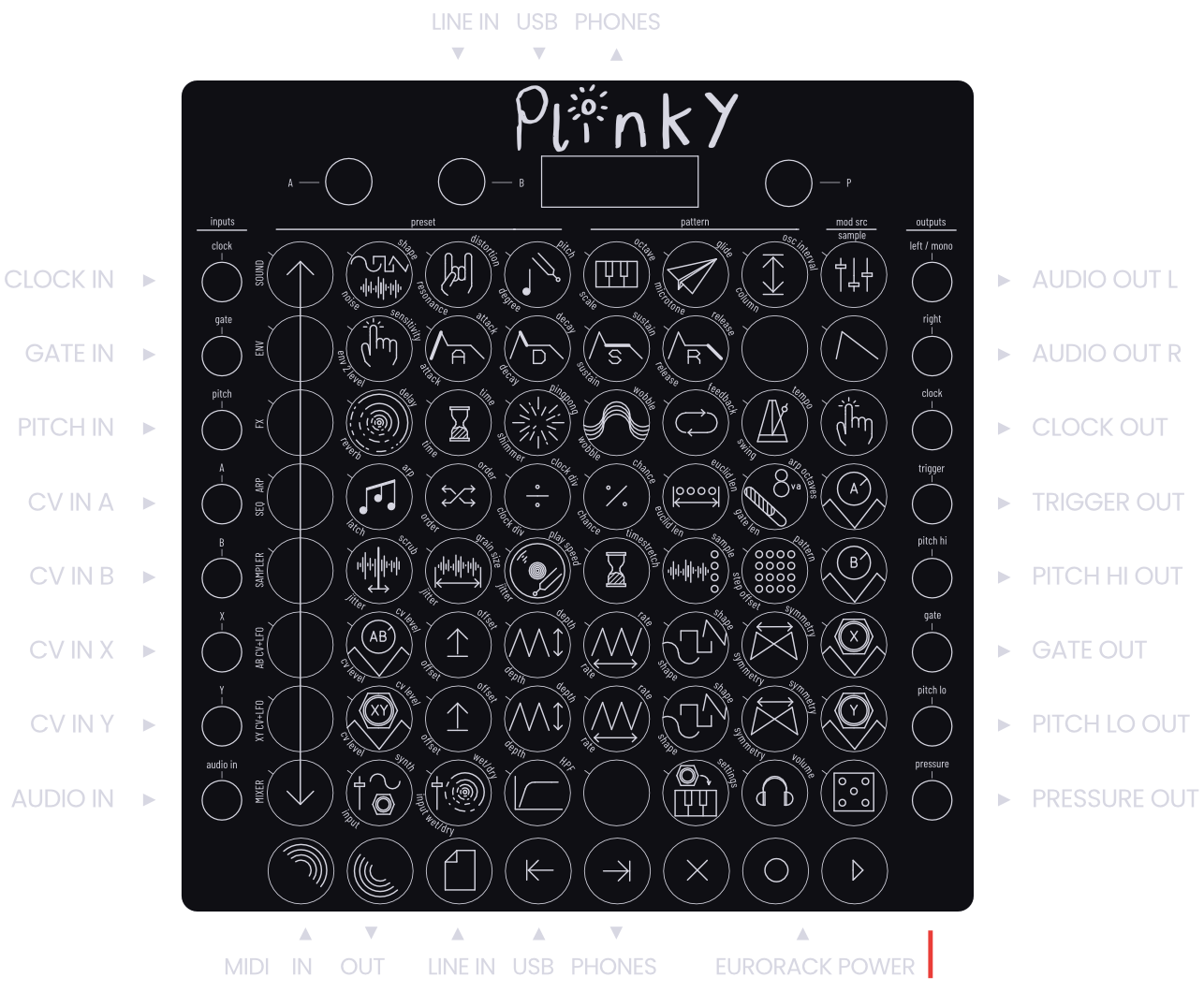 Plinky Inputs and Outputs - Eurorack