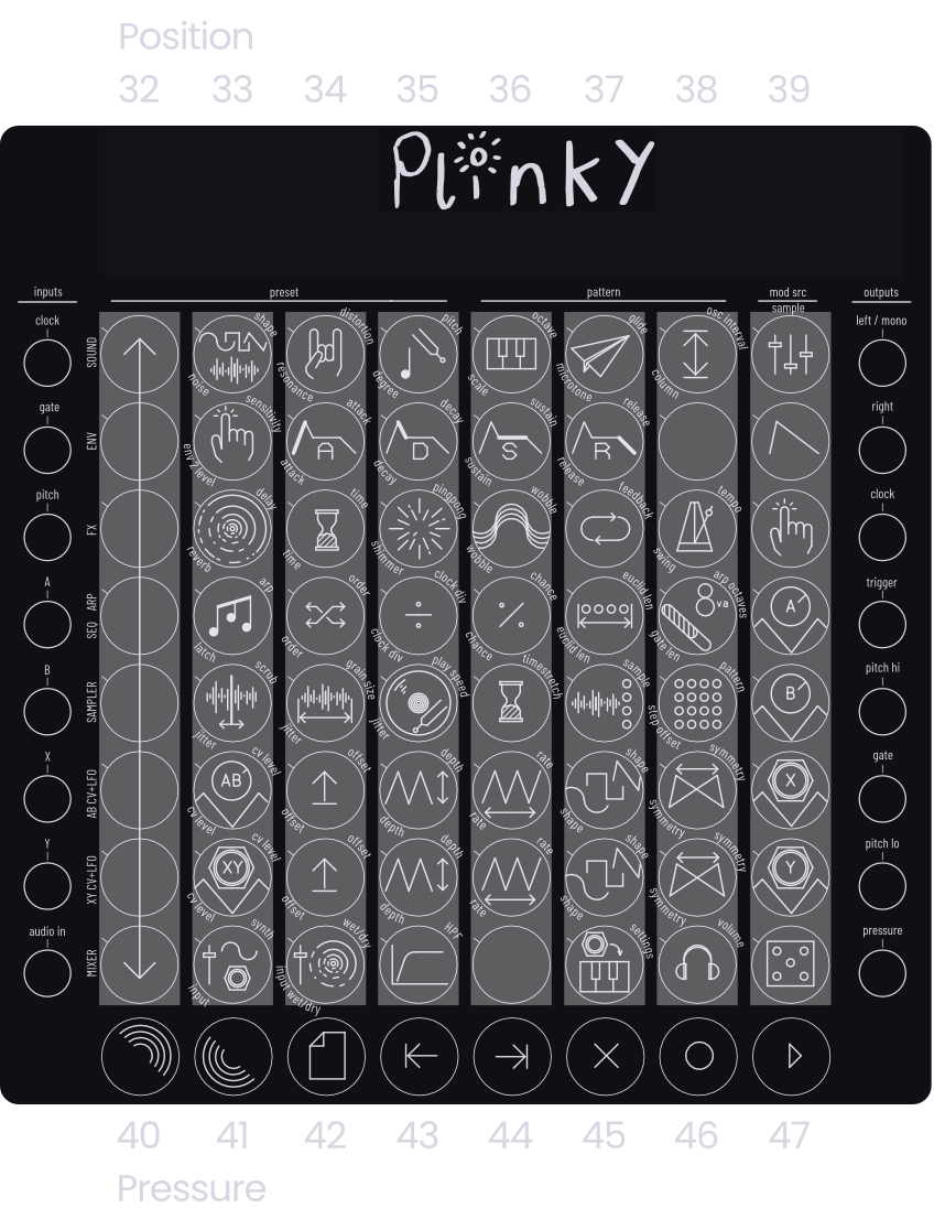 Plinky MIDI CCs Out