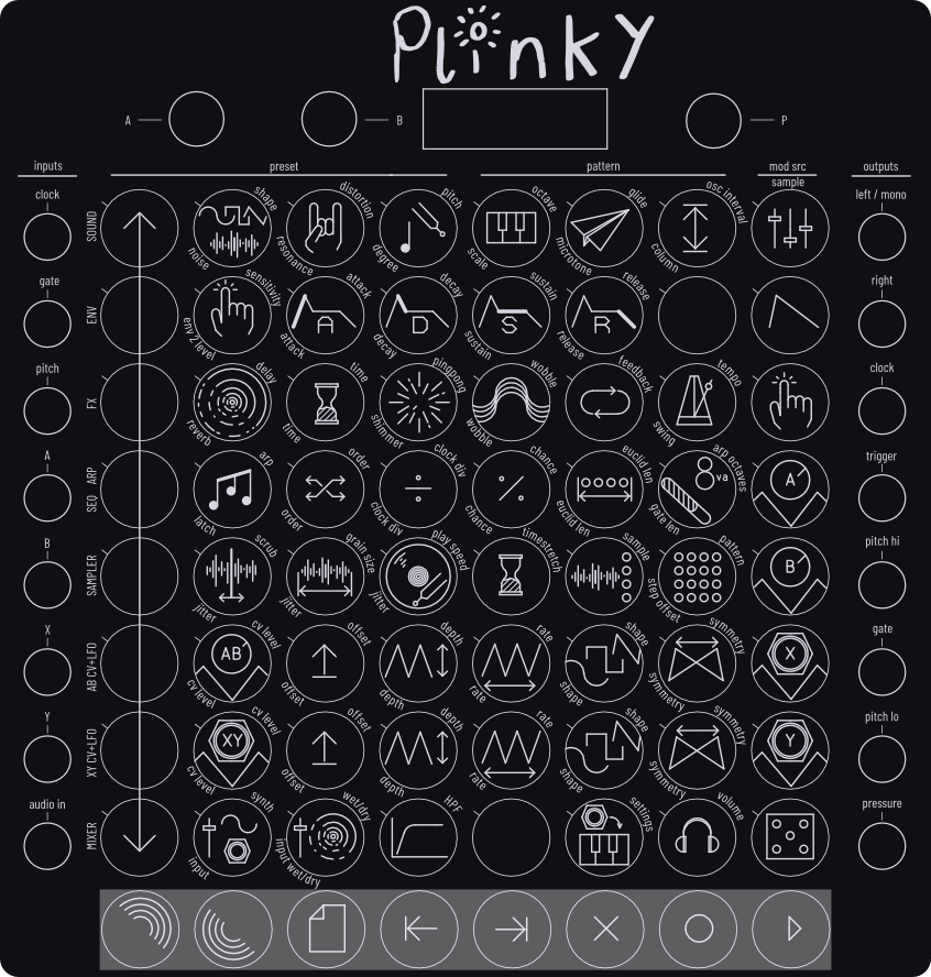 Plinky MIDI CCs Out